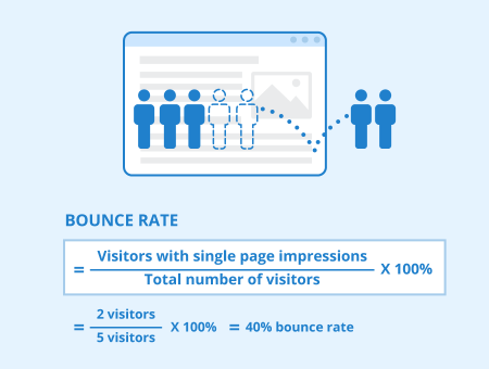 bounce rate